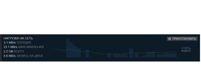 Загрузка игр в стим идет прерывисто