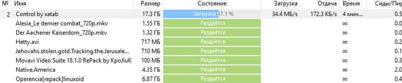 Имеет ли смысл интернет более 100 мбит с Потребности: игры, steam, браузер, видео 2K. Также в доме есть