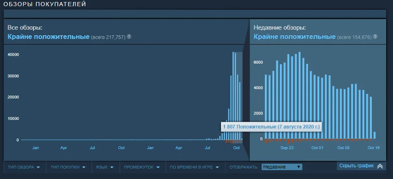 Как посмотреть статистику дискорд аккаунта