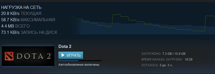 Dota 2, скорость загрузки в Steam