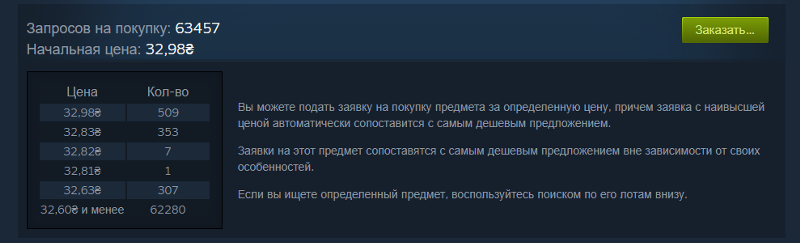 Кто часто пользуется торговой площадкой стим, объясните как это работает