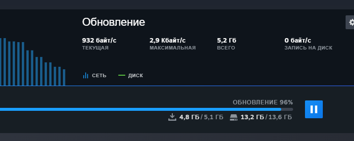 ОЧень медленно грузит обнову в steam