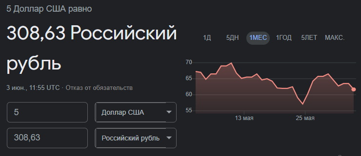 Сколько надо закинуть в стим что бы убрать ограничение в рублях