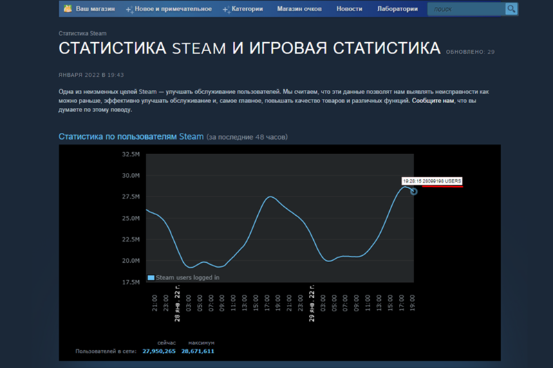 Безопасно ли покупать игры в Steam