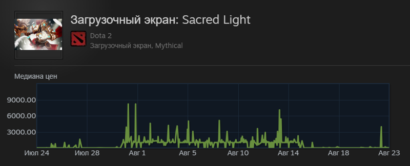 Почему на торговой плошадке в steam нишевые шмотки, которые обычно стоят по рублю, продаются порой за несколько тысяч